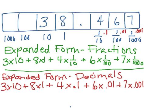 fractions in expanded form